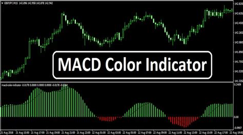 Macd Color Indicator Trend Following System