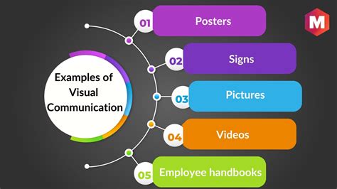 Visual Communication Definition Importance And Types Marketing91