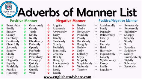 Rules for forming adverb of manner. Adverbs of Manner List - English Study Here