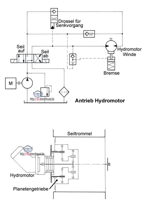 Mit netskeme bietet die firma vest inc. Hydraulik Schaltplan Zeichnen Online