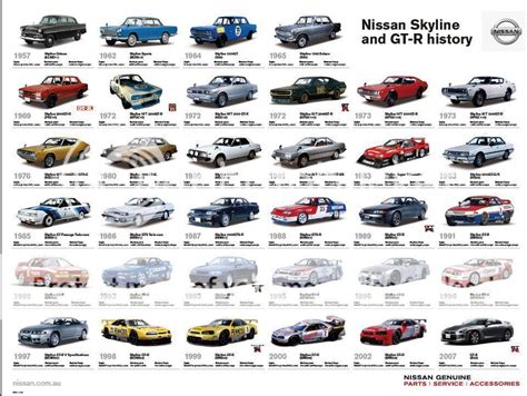 Nissan Skyline And Gtr History Poster