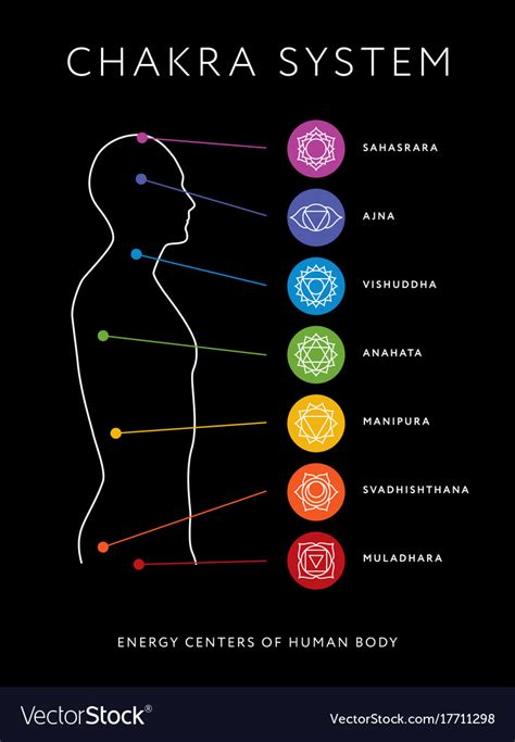 Chakra System Of Human Body Energy Centers Vector Image