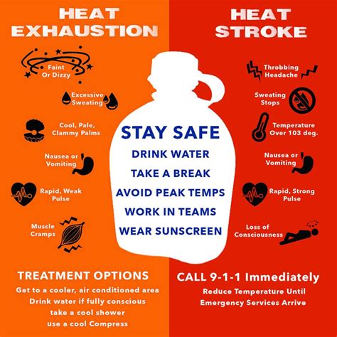Signs Of Heat Exhaution And Heat Stroke 889 Ketr