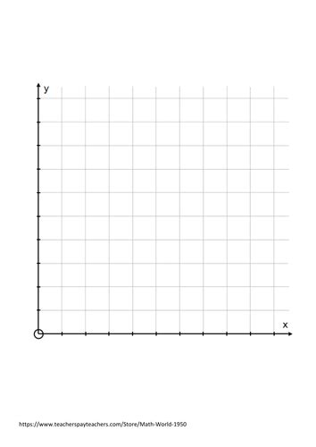 Coordinate Grids Teaching Resources
