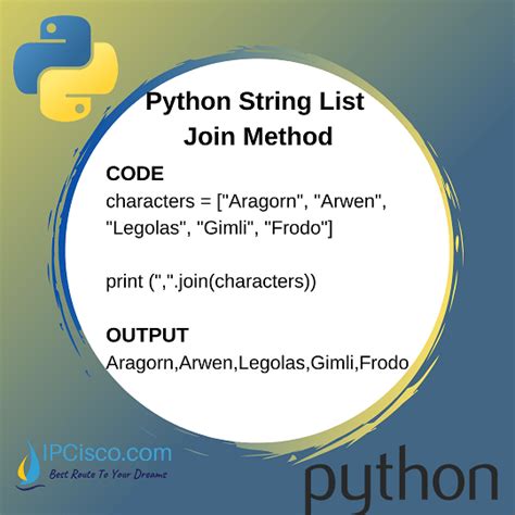 Python String Concatenation Plus Operator Join Method Ipcisco