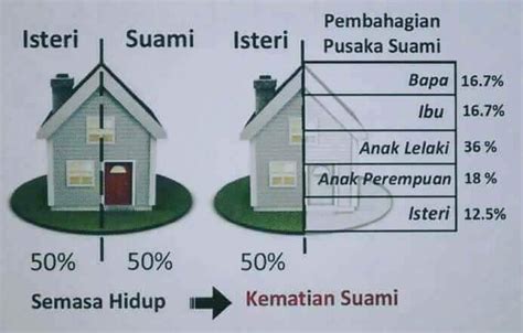 Hasil diatas adalah hasil pencarian dari anda hukum faraid mp3 dan menurut kami yang paling cocok. Pembahagian Faraid