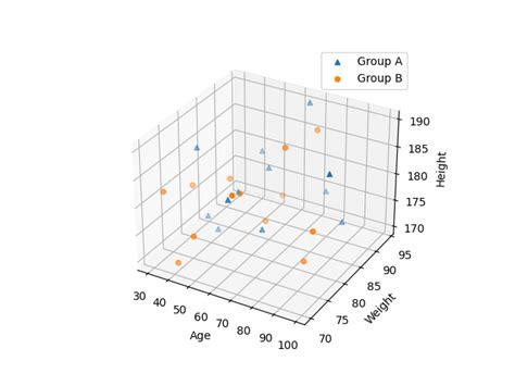 Matplotlib 3d Scatter Plot Alphacodingskills