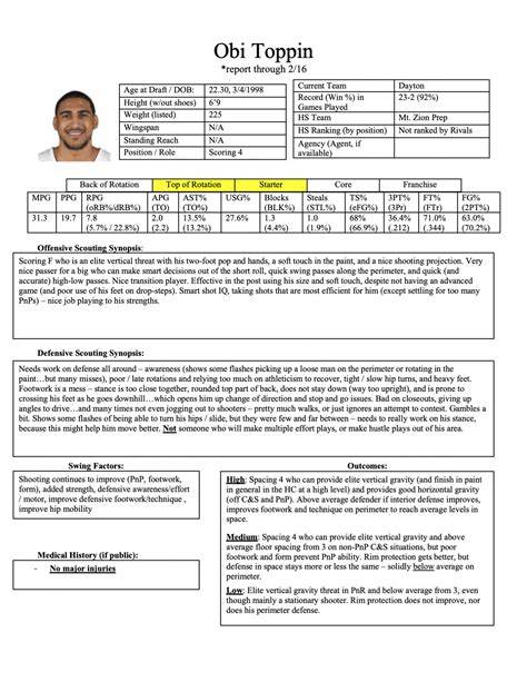 Scouting Report Basketball Template