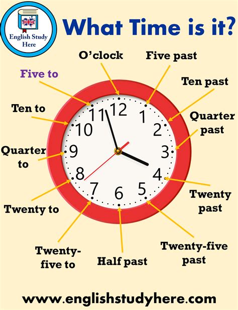 Telling The Time In English English Study Here Learn English