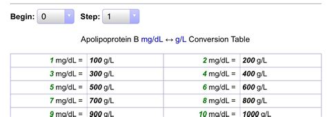 How To Convert Mmol L To Mg Dl Playbestgamesfree