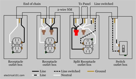 Split Receptacle Wiring Diagram