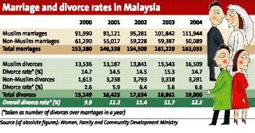 Andy low from low & partners talked about the money matters in divorce cases in malaysia, during the webinar i hosted with evanna phoon. The number of divorces in Malaysia has been increasing ...