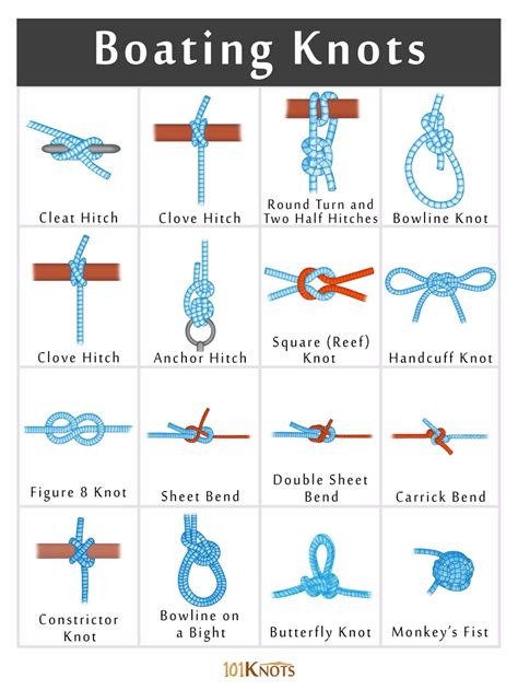 Learn The Basics Of How To Tie A Knot On A Buoy For Boating Safety
