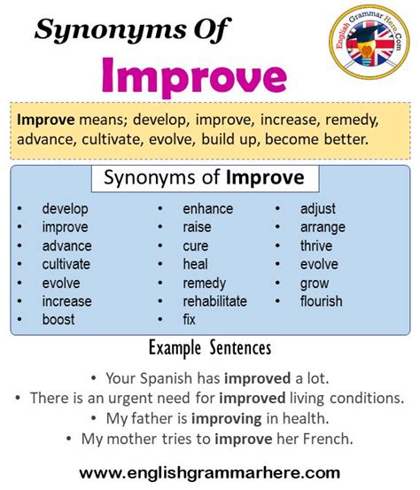An Info Sheet With The Words Improve In English