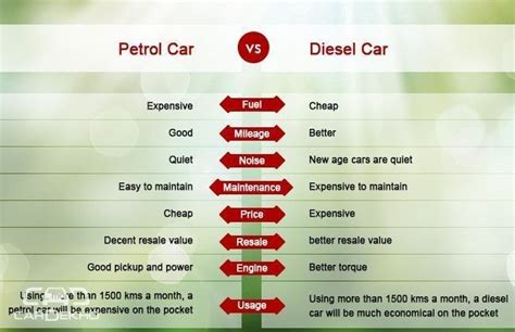 Petrol Vs Diesel Cars Which One To Pick Features