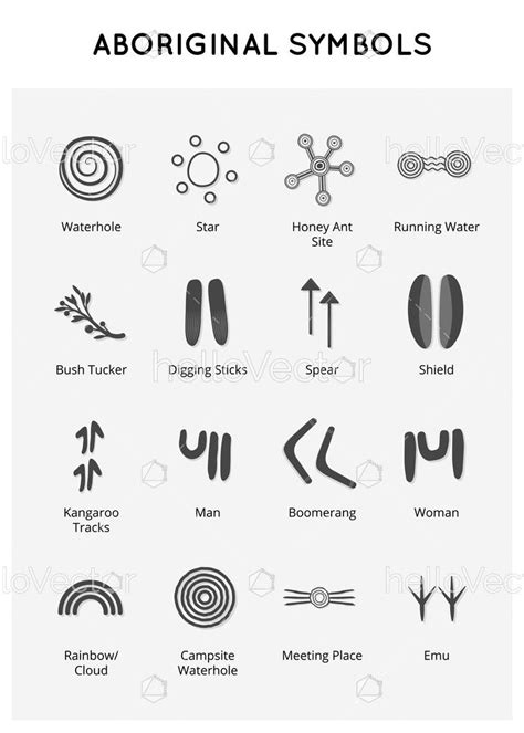Symbols Of Australian Aboriginal Art Download Graphics And Vectors