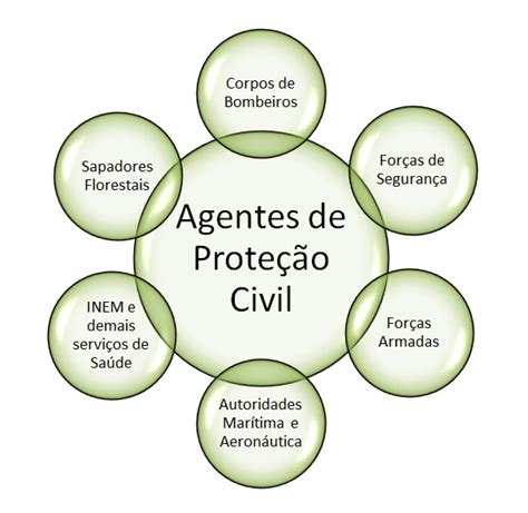 7 102 tykkäystä · 10 puhuu tästä. Serviço Municipal de Proteção Civil - Câmara Municipal de ...
