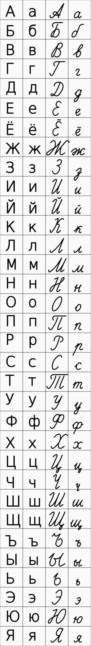 Russian Alphabet Printed And Cursive Russian Cursive Wikipedia