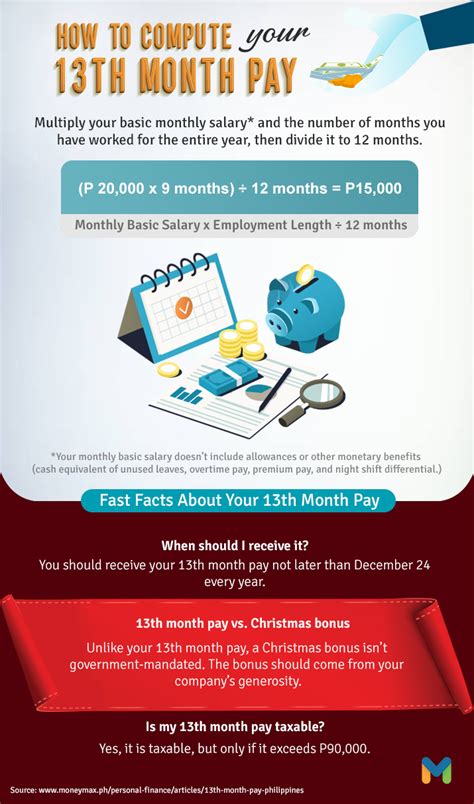 All About 13th Month Pay In The Philippines Savingspinay Images And