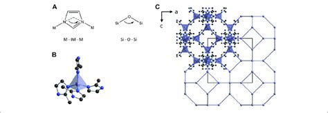A The Bond Angle In Zeolitic Imidazolate Frameworks Zifs Is Download Scientific Diagram