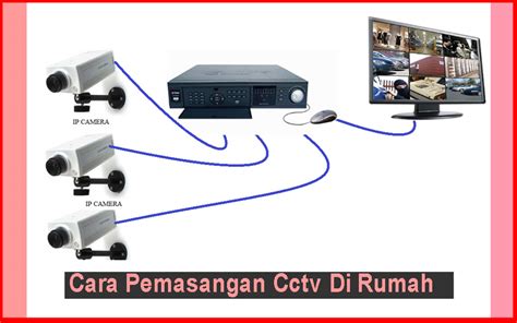 Cara Pemasangan CCTV Di Rumah Yang Praktis Tips Membuat Rumah