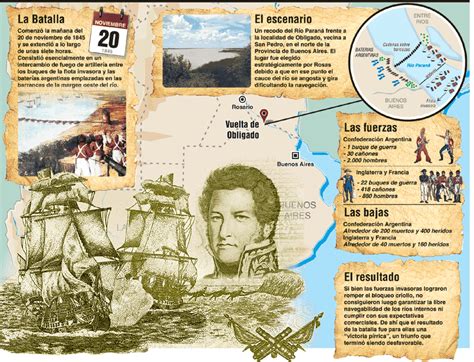 Laminas Colegiales Para Imprimir Y Recortar La Batalla De La Vuelta De