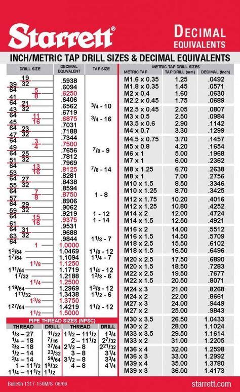 This Photo Was Uploaded By Linbug Metal Working Tools Decimal Chart