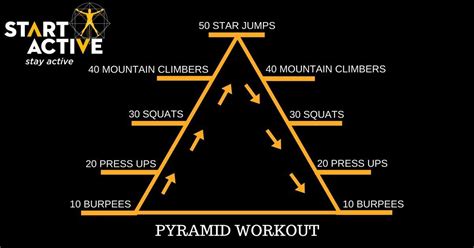 Pyramid Workout Treino Crossfit Treino Crossfit