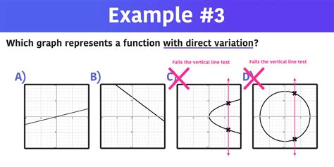 Which Graph Represents A Function Examples Mashup Math