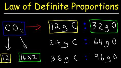 Law Of Definite Proportions Chemistry Practice Problems Chemical