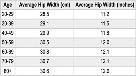 Average Hip Size For Women And Men And How To Measure
