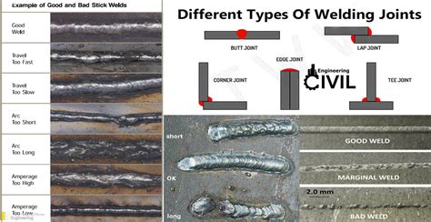 Different Types Of Welding Joints Engineering Discoveries