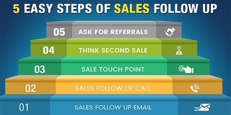 5 Easy Steps Of Sales Follow Up