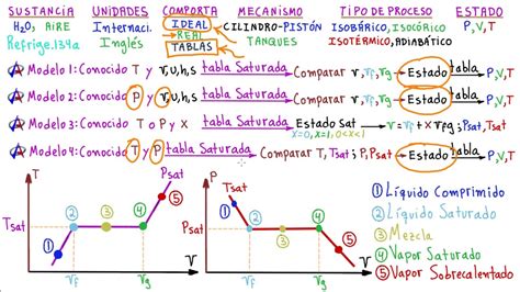 TermodinÁmica Tablas Se Conoce La Temperatura Y Alguna De Las