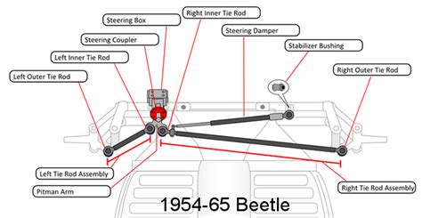 1957 Vw Beetle Vw Suspension Jbugs