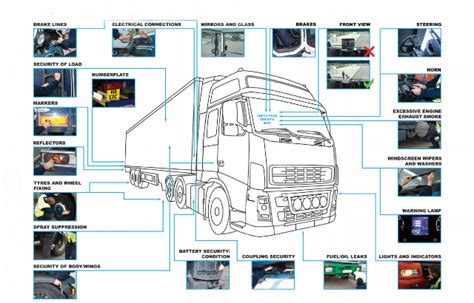 Heavy goods vehicle inspection manual. Safety first - don't forget your walkaround checks ...