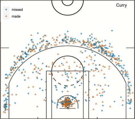 A Bayesian Marked Spatial Point Processes Model For Basketball Shot Chart