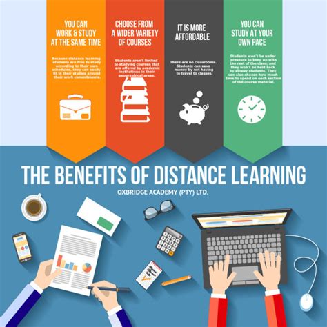 What Is Distance Learning Oxbridge Academy