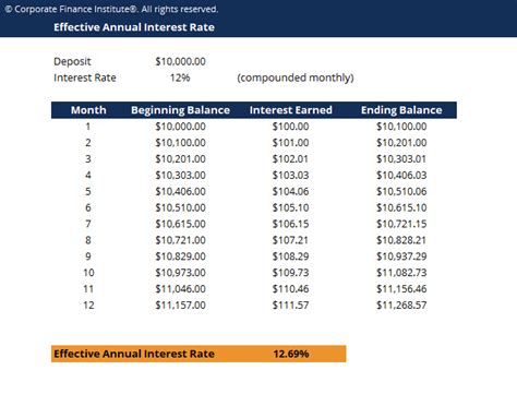 As we invest, we often want to know how much we are earning from our investments. Effective Annual Interest Rate Calculator - Download Free ...