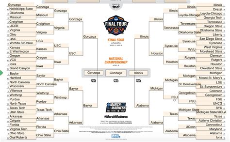Ncaa March Madness Predictions 2022