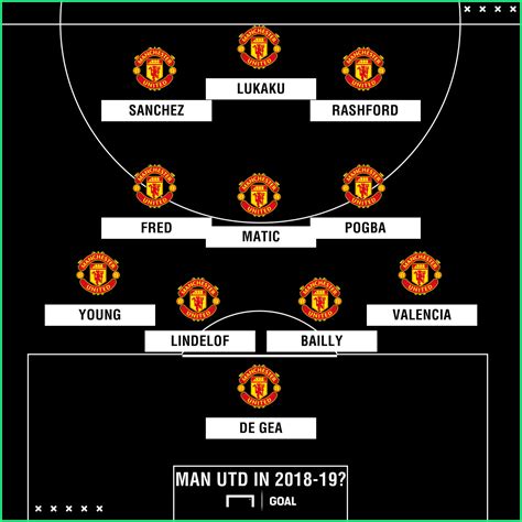 How Will Manchester United Line Up In 2018 19 Probable Xi For Jose Mourinhos Men