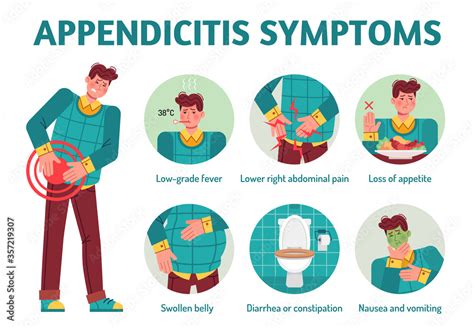 Appendicitis Symptoms Infographic Appendix Fever With Temperature