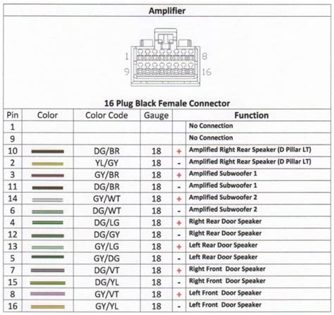 2005 Dodge Ram Stereo Wiring Diagram Collection