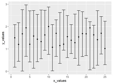 r how to plot data with confidence intervals using ggplot2 package hot sex picture