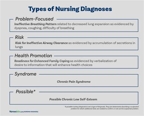 Nursing Diagnosis Guide For 2021 Complete List And Tutorial Nurseslabs