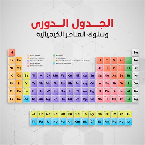 درس كيمياء جدول الكيمياء الدورى بالعربي وسلوك العناصر الكيميائية