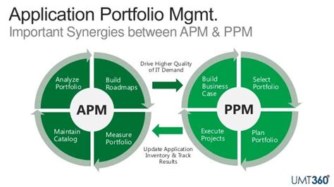 From Ppm To Enterprise Portfolio Management 051214