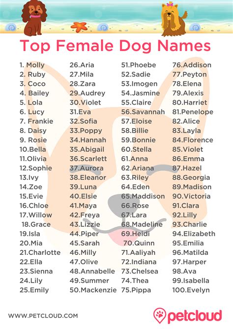 Good Dog Names