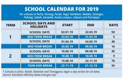 Malaysia School Holiday 2019 Calendar Kalendar Cuti Sekolah 2019