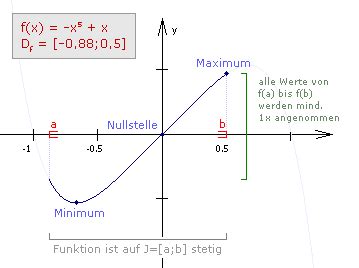 (dies kann genauso für jedes andere intervall angegeben daher muss man danach ausschau halten, wo funktionen nicht stetig sein könnten. Stetigkeit - Rationale Funktionen